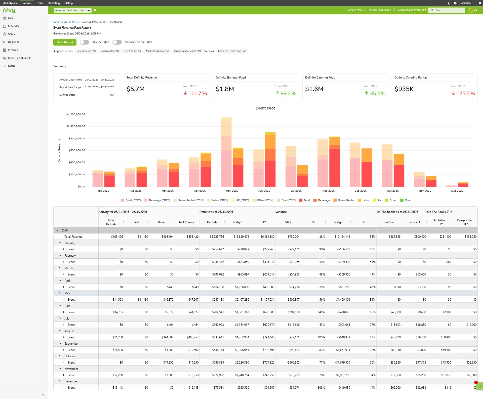 iVvy Event Revenue Pace Report screenshot